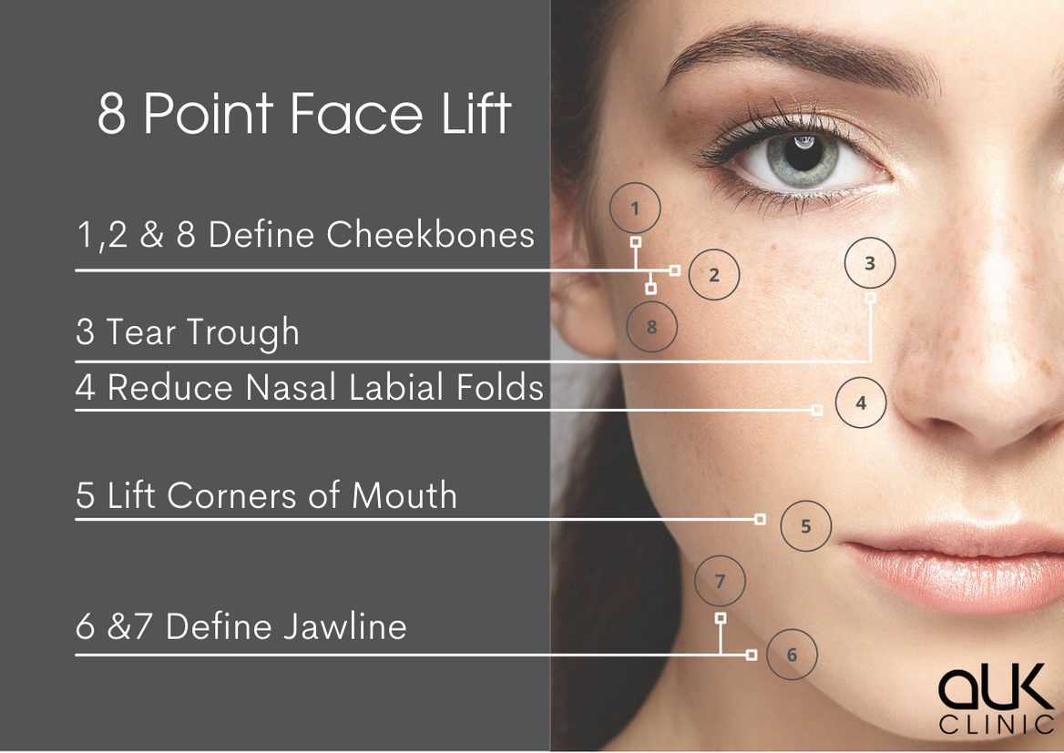 8 Point Face Lift, auk clinic, Dermal Fillers